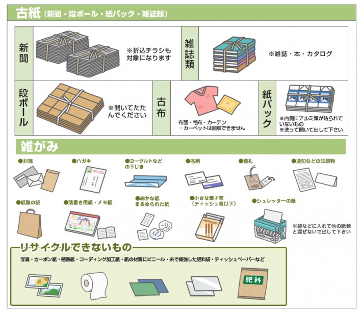 DAITOゴミ分別イラスト